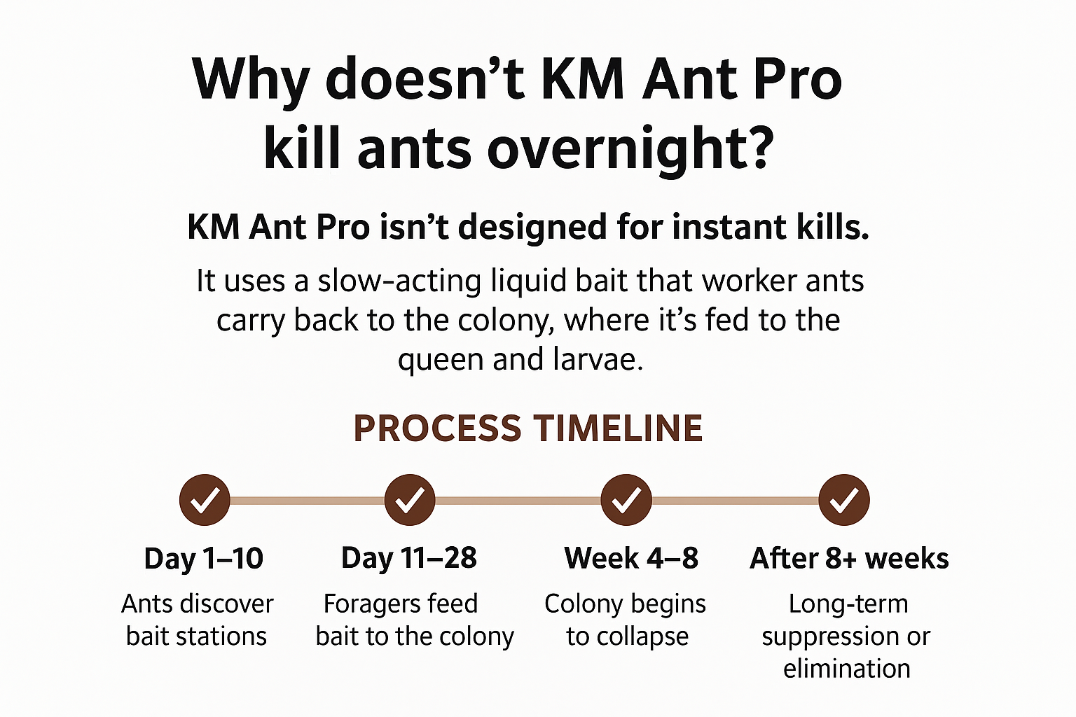 KM AntPro® Time To Control Chart